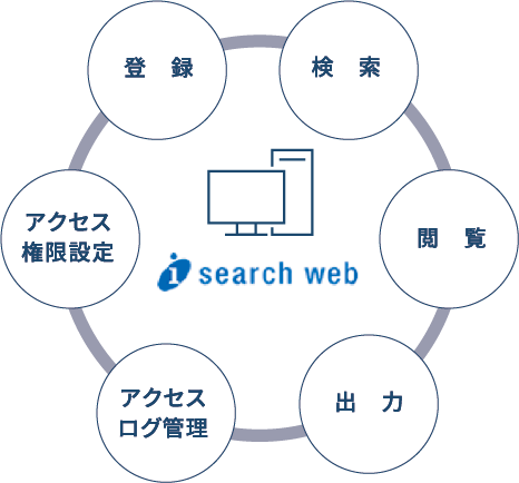 I Searchweb 製品 サービス検索 株式会社ジェイ アイ エム 株式会社ジェイ アイ エム